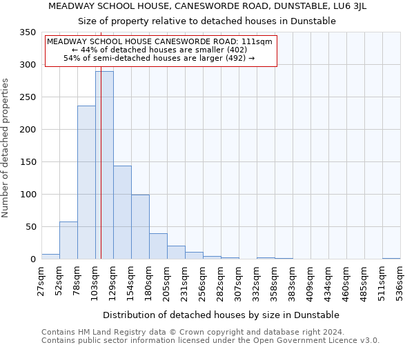 MEADWAY SCHOOL HOUSE, CANESWORDE ROAD, DUNSTABLE, LU6 3JL: Size of property relative to detached houses in Dunstable