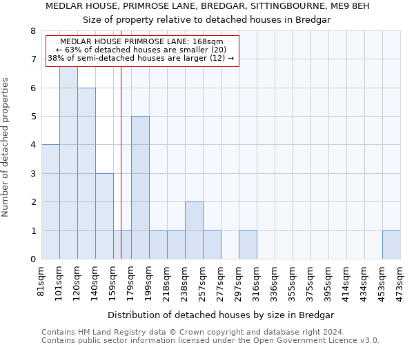 MEDLAR HOUSE, PRIMROSE LANE, BREDGAR, SITTINGBOURNE, ME9 8EH: Size of property relative to detached houses in Bredgar