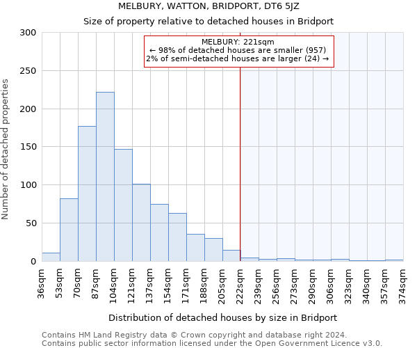 MELBURY, WATTON, BRIDPORT, DT6 5JZ: Size of property relative to detached houses in Bridport