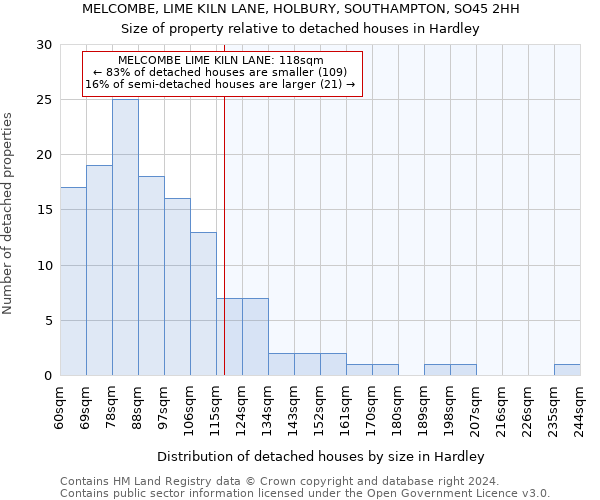 MELCOMBE, LIME KILN LANE, HOLBURY, SOUTHAMPTON, SO45 2HH: Size of property relative to detached houses in Hardley