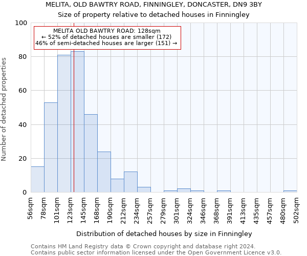 MELITA, OLD BAWTRY ROAD, FINNINGLEY, DONCASTER, DN9 3BY: Size of property relative to detached houses in Finningley