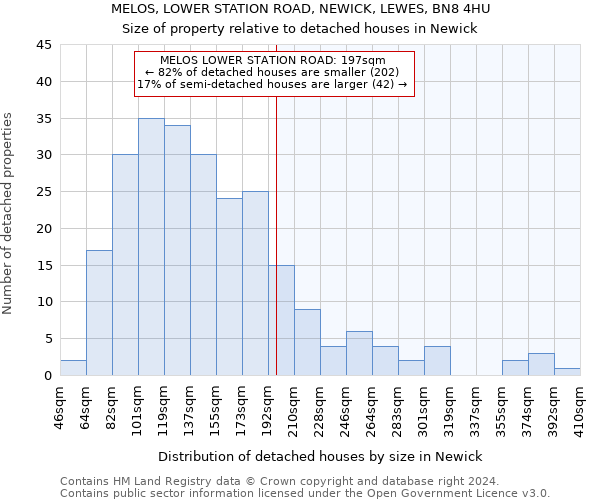 MELOS, LOWER STATION ROAD, NEWICK, LEWES, BN8 4HU: Size of property relative to detached houses in Newick