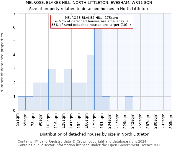 MELROSE, BLAKES HILL, NORTH LITTLETON, EVESHAM, WR11 8QN: Size of property relative to detached houses in North Littleton