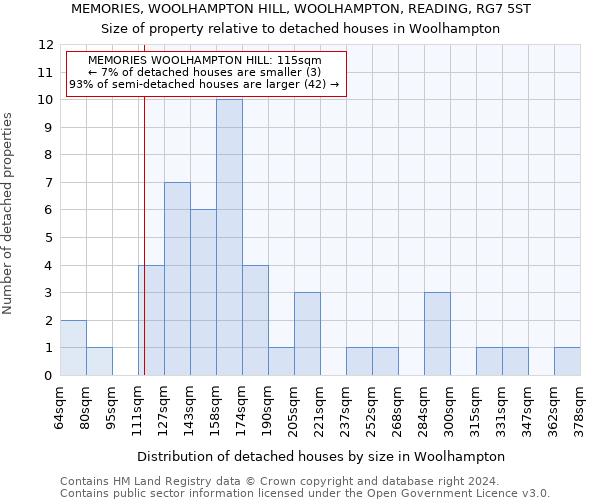 MEMORIES, WOOLHAMPTON HILL, WOOLHAMPTON, READING, RG7 5ST: Size of property relative to detached houses in Woolhampton