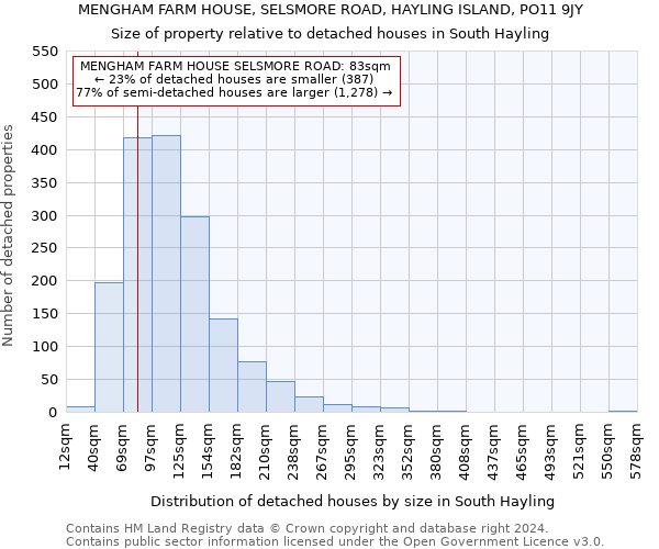 MENGHAM FARM HOUSE, SELSMORE ROAD, HAYLING ISLAND, PO11 9JY: Size of property relative to detached houses in South Hayling