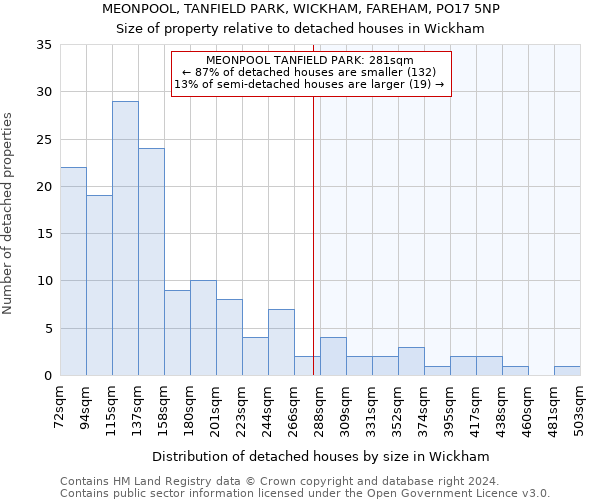 MEONPOOL, TANFIELD PARK, WICKHAM, FAREHAM, PO17 5NP: Size of property relative to detached houses in Wickham