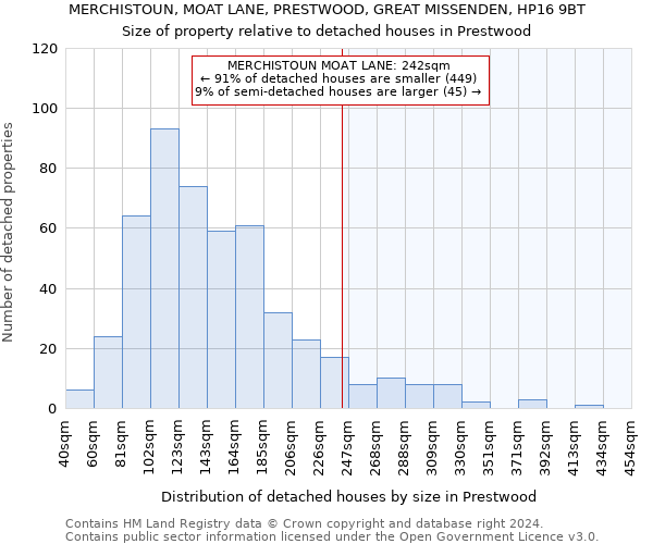 MERCHISTOUN, MOAT LANE, PRESTWOOD, GREAT MISSENDEN, HP16 9BT: Size of property relative to detached houses in Prestwood