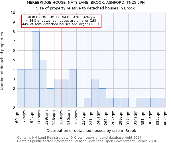 MEREBRIDGE HOUSE, NATS LANE, BROOK, ASHFORD, TN25 5PH: Size of property relative to detached houses in Brook