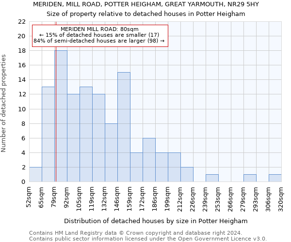 MERIDEN, MILL ROAD, POTTER HEIGHAM, GREAT YARMOUTH, NR29 5HY: Size of property relative to detached houses in Potter Heigham