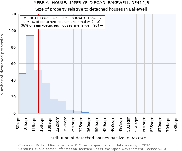 MERRIAL HOUSE, UPPER YELD ROAD, BAKEWELL, DE45 1JB: Size of property relative to detached houses in Bakewell