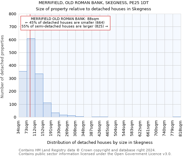 MERRIFIELD, OLD ROMAN BANK, SKEGNESS, PE25 1DT: Size of property relative to detached houses in Skegness