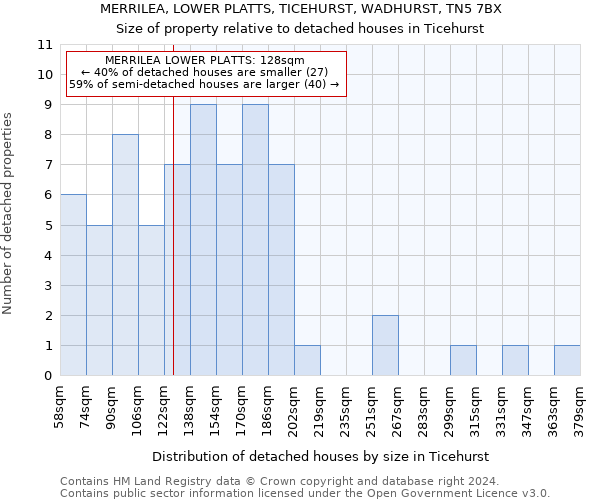 MERRILEA, LOWER PLATTS, TICEHURST, WADHURST, TN5 7BX: Size of property relative to detached houses in Ticehurst