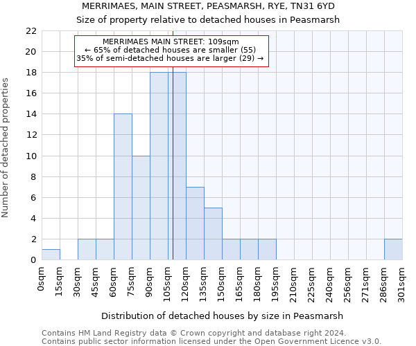 MERRIMAES, MAIN STREET, PEASMARSH, RYE, TN31 6YD: Size of property relative to detached houses in Peasmarsh