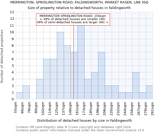 MERRINGTON, SPRIDLINGTON ROAD, FALDINGWORTH, MARKET RASEN, LN8 3SQ: Size of property relative to detached houses in Faldingworth