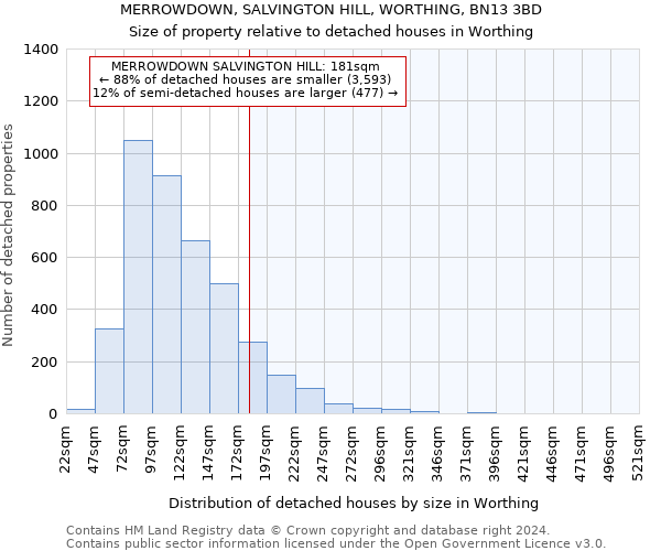 MERROWDOWN, SALVINGTON HILL, WORTHING, BN13 3BD: Size of property relative to detached houses in Worthing