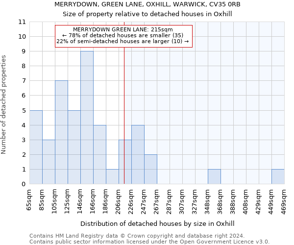 MERRYDOWN, GREEN LANE, OXHILL, WARWICK, CV35 0RB: Size of property relative to detached houses in Oxhill