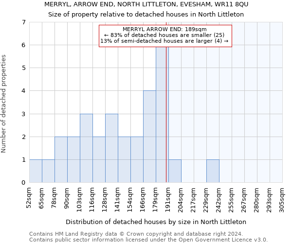 MERRYL, ARROW END, NORTH LITTLETON, EVESHAM, WR11 8QU: Size of property relative to detached houses in North Littleton