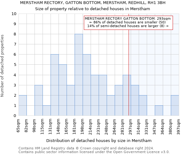 MERSTHAM RECTORY, GATTON BOTTOM, MERSTHAM, REDHILL, RH1 3BH: Size of property relative to detached houses in Merstham