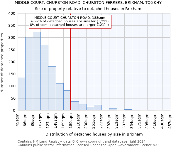 MIDDLE COURT, CHURSTON ROAD, CHURSTON FERRERS, BRIXHAM, TQ5 0HY: Size of property relative to detached houses in Brixham