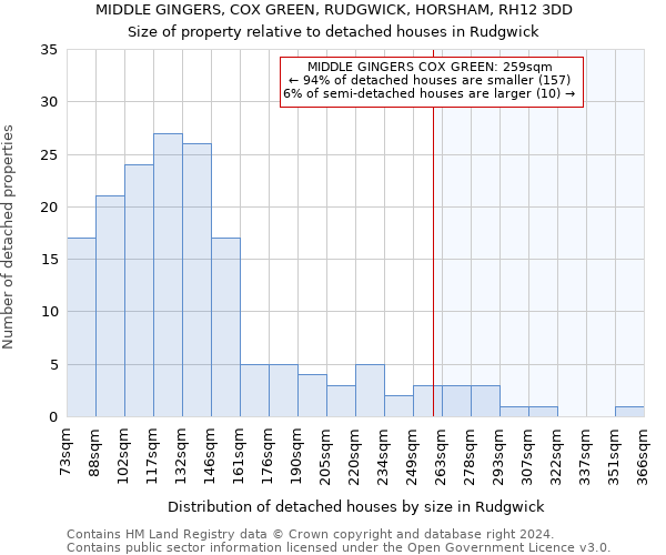 MIDDLE GINGERS, COX GREEN, RUDGWICK, HORSHAM, RH12 3DD: Size of property relative to detached houses in Rudgwick