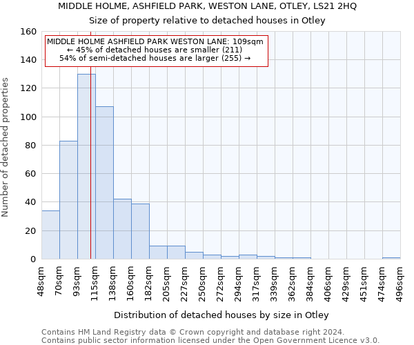 MIDDLE HOLME, ASHFIELD PARK, WESTON LANE, OTLEY, LS21 2HQ: Size of property relative to detached houses in Otley