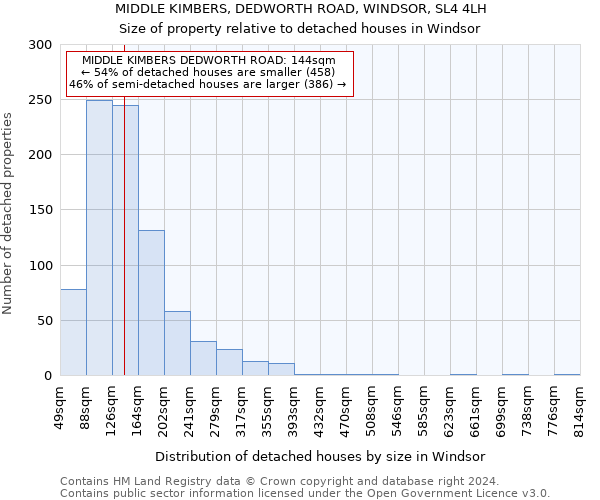 MIDDLE KIMBERS, DEDWORTH ROAD, WINDSOR, SL4 4LH: Size of property relative to detached houses in Windsor