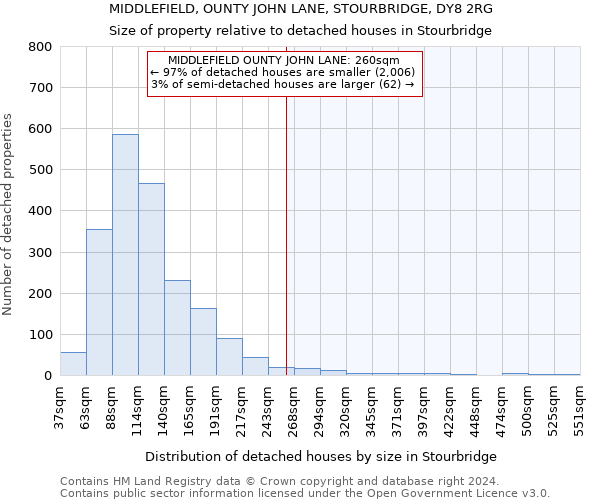 MIDDLEFIELD, OUNTY JOHN LANE, STOURBRIDGE, DY8 2RG: Size of property relative to detached houses in Stourbridge