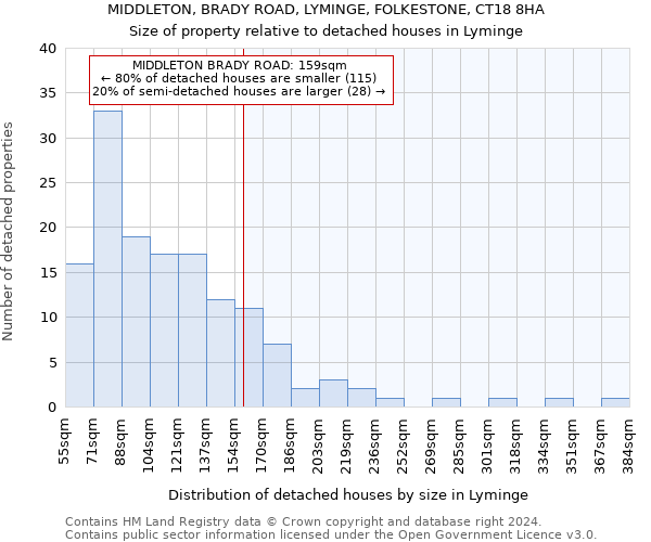 MIDDLETON, BRADY ROAD, LYMINGE, FOLKESTONE, CT18 8HA: Size of property relative to detached houses in Lyminge