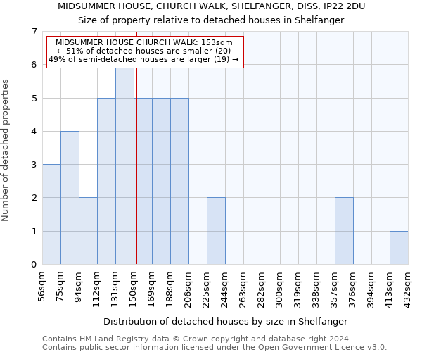 MIDSUMMER HOUSE, CHURCH WALK, SHELFANGER, DISS, IP22 2DU: Size of property relative to detached houses in Shelfanger