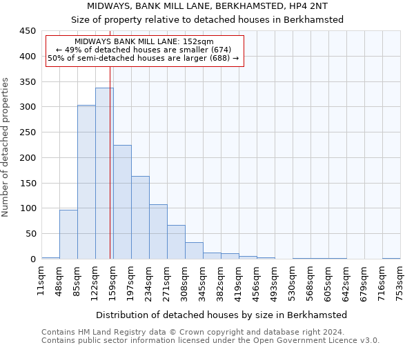 MIDWAYS, BANK MILL LANE, BERKHAMSTED, HP4 2NT: Size of property relative to detached houses in Berkhamsted