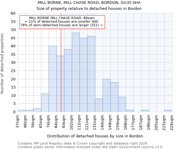 MILL BORNE, MILL CHASE ROAD, BORDON, GU35 0HA: Size of property relative to detached houses in Bordon