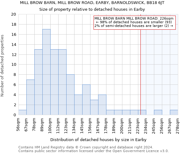 MILL BROW BARN, MILL BROW ROAD, EARBY, BARNOLDSWICK, BB18 6JT: Size of property relative to detached houses in Earby