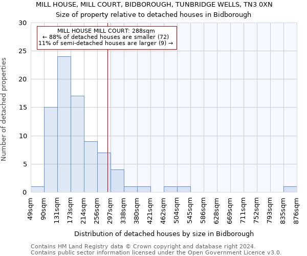 MILL HOUSE, MILL COURT, BIDBOROUGH, TUNBRIDGE WELLS, TN3 0XN: Size of property relative to detached houses in Bidborough