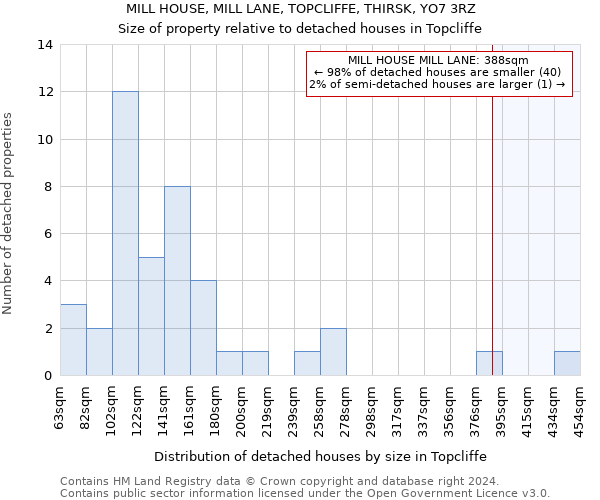 MILL HOUSE, MILL LANE, TOPCLIFFE, THIRSK, YO7 3RZ: Size of property relative to detached houses in Topcliffe