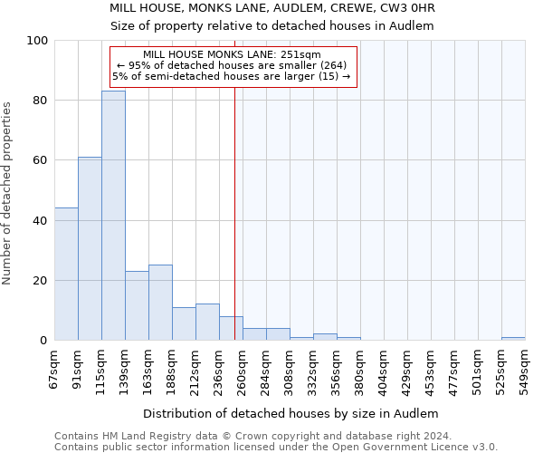 MILL HOUSE, MONKS LANE, AUDLEM, CREWE, CW3 0HR: Size of property relative to detached houses in Audlem