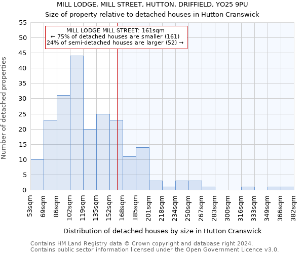 MILL LODGE, MILL STREET, HUTTON, DRIFFIELD, YO25 9PU: Size of property relative to detached houses in Hutton Cranswick