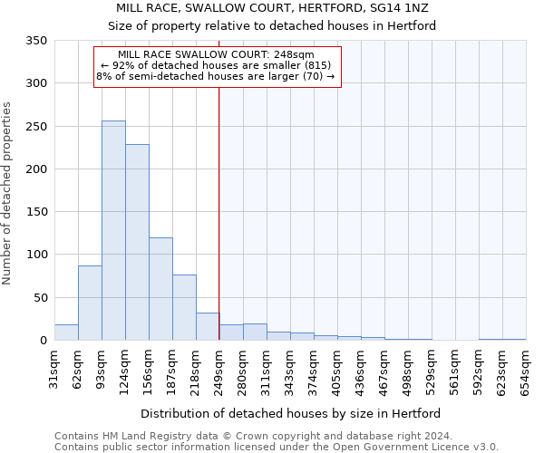 MILL RACE, SWALLOW COURT, HERTFORD, SG14 1NZ: Size of property relative to detached houses in Hertford