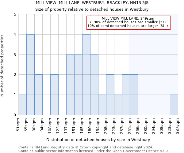 MILL VIEW, MILL LANE, WESTBURY, BRACKLEY, NN13 5JS: Size of property relative to detached houses in Westbury