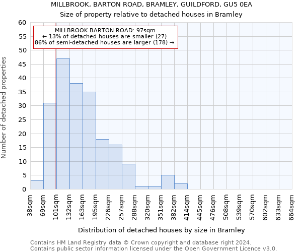 MILLBROOK, BARTON ROAD, BRAMLEY, GUILDFORD, GU5 0EA: Size of property relative to detached houses in Bramley