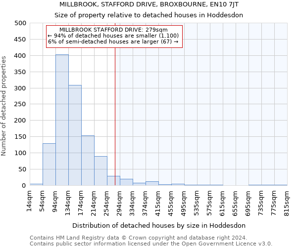 MILLBROOK, STAFFORD DRIVE, BROXBOURNE, EN10 7JT: Size of property relative to detached houses in Hoddesdon