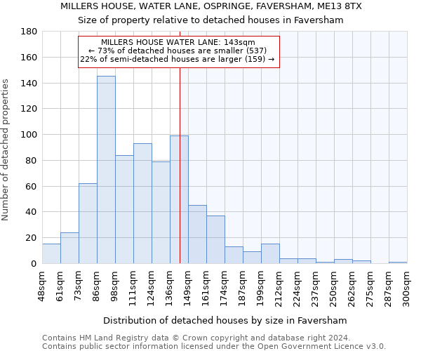 MILLERS HOUSE, WATER LANE, OSPRINGE, FAVERSHAM, ME13 8TX: Size of property relative to detached houses in Faversham