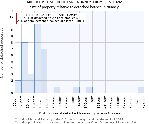 MILLFIELDS, DALLIMORE LANE, NUNNEY, FROME, BA11 4NA: Size of property relative to detached houses in Nunney