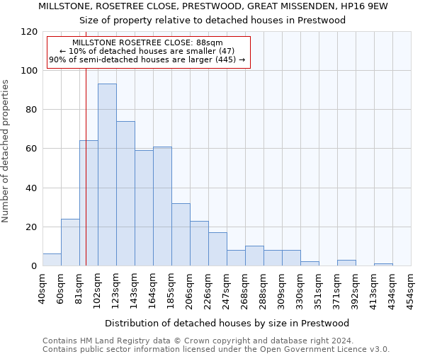 MILLSTONE, ROSETREE CLOSE, PRESTWOOD, GREAT MISSENDEN, HP16 9EW: Size of property relative to detached houses in Prestwood