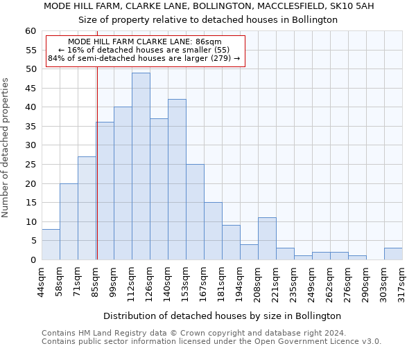 MODE HILL FARM, CLARKE LANE, BOLLINGTON, MACCLESFIELD, SK10 5AH: Size of property relative to detached houses in Bollington