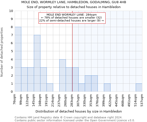 MOLE END, WORMLEY LANE, HAMBLEDON, GODALMING, GU8 4HB: Size of property relative to detached houses in Hambledon