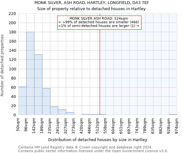 MONK SILVER, ASH ROAD, HARTLEY, LONGFIELD, DA3 7EF: Size of property relative to detached houses in Hartley