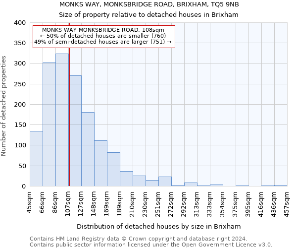 MONKS WAY, MONKSBRIDGE ROAD, BRIXHAM, TQ5 9NB: Size of property relative to detached houses in Brixham