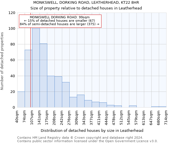 MONKSWELL, DORKING ROAD, LEATHERHEAD, KT22 8HR: Size of property relative to detached houses in Leatherhead