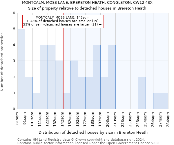 MONTCALM, MOSS LANE, BRERETON HEATH, CONGLETON, CW12 4SX: Size of property relative to detached houses in Brereton Heath