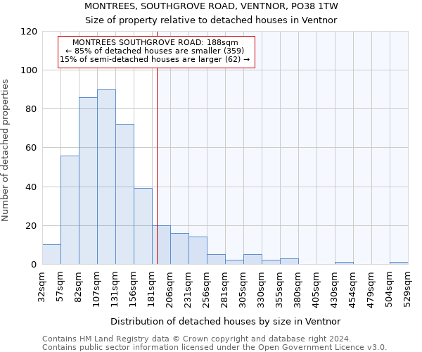 MONTREES, SOUTHGROVE ROAD, VENTNOR, PO38 1TW: Size of property relative to detached houses in Ventnor